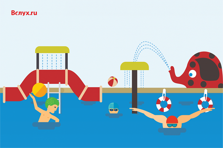 «Мокрый» рейтинг: самые большие аквапарки России