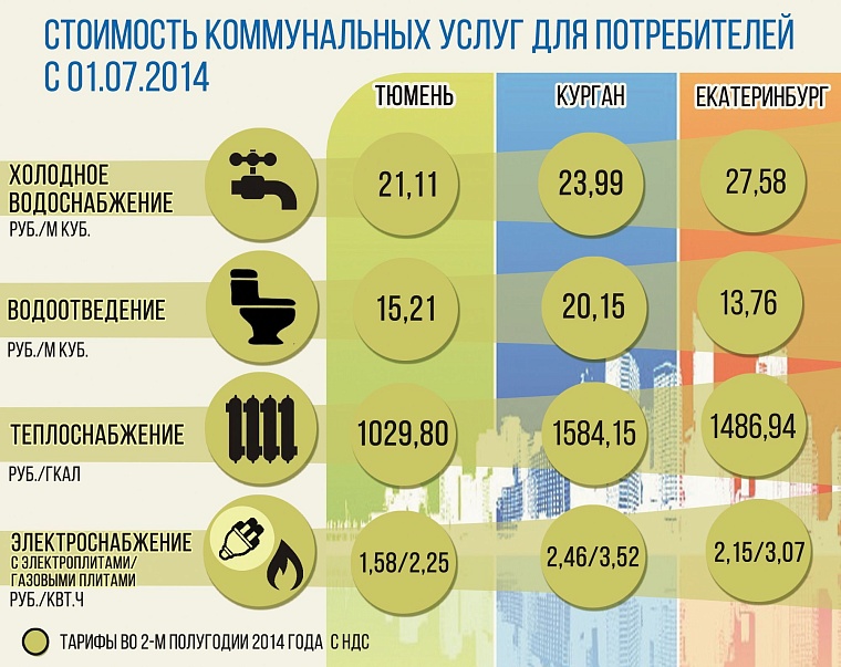 Стоимость коммунальных услуг с 1 июля 2014 года