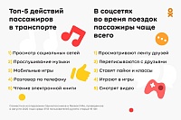 Пользователей Рунета спасают в пробках соцсети и музыка