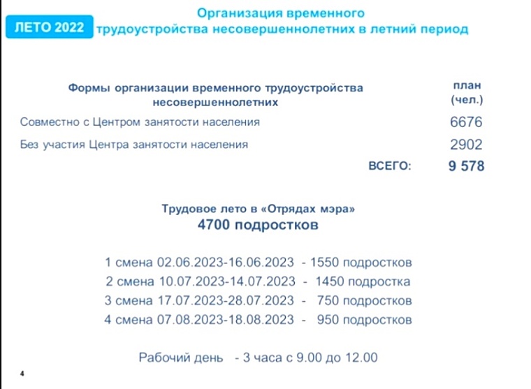 У тюменских «муравьев» стартует вторая смена «Отрядов мэра»
