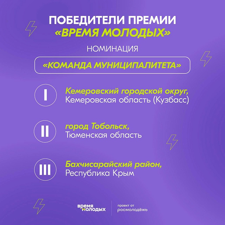 Тобольск занял второе место на премии «Время молодых»