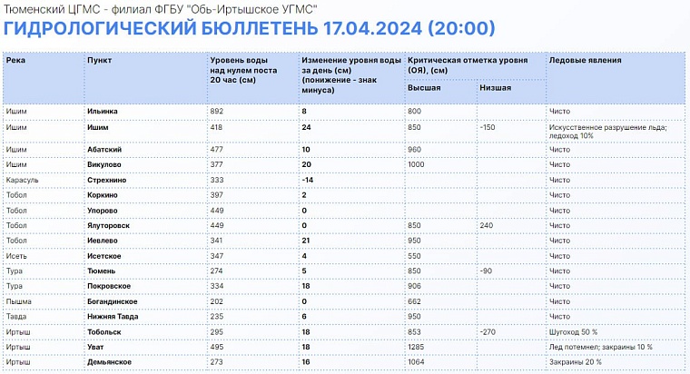Источник: информационный центр правительства Тюменской области