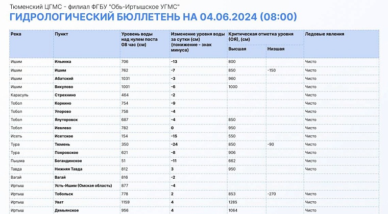 Источник: информационный центр правительства Тюменской области