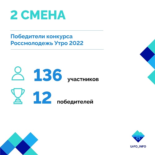 Три тюменских проекта стали победителями окружного молодежного форума «Утро-2022»