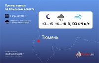 Прогноз погоды на 6 апреля в Тюмени