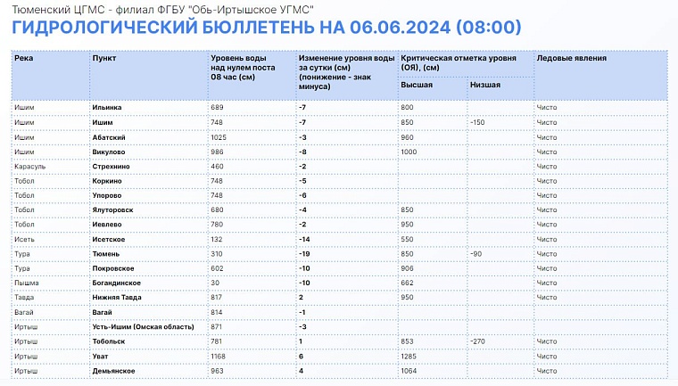 Источник: информационный центр правительства Тюменской области