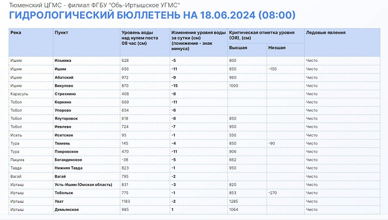 Источник: информационный центр правительства Тюменской области