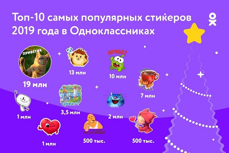 "Одноклассники" назвали топ-10 самых обсуждаемых событий года