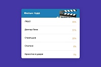 «Лёд-2», Artik&Asti и «Ольга»: пользователи ОК выбрали лучшие фильм, песню и сериал 2020 года