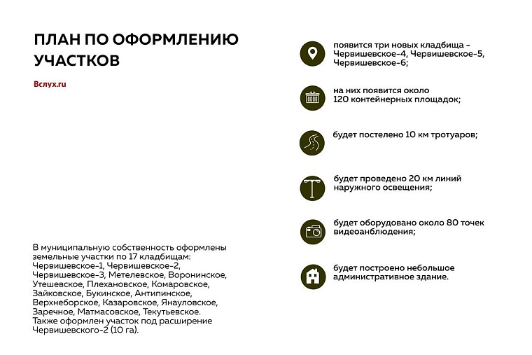 Тюменские кладбища вчера и сегодня: карта, адреса, полезная информация