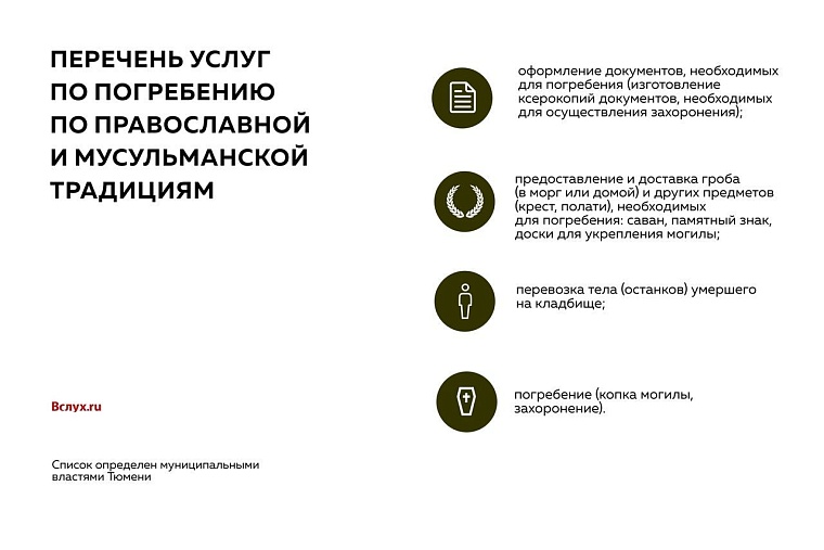 Тюменские кладбища вчера и сегодня: карта, адреса, полезная информация