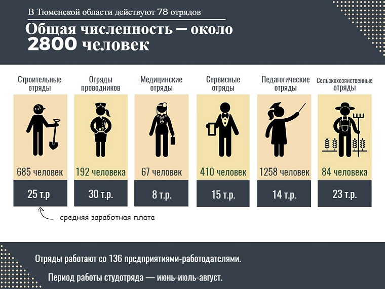 17 февраля — День российских студенческих отрядов
