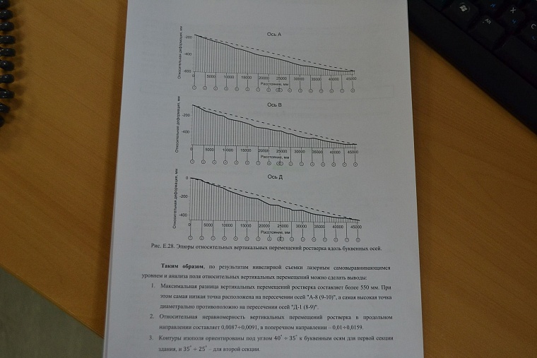 Крен дома на улице Домостроителей  достиг 55 сантиметров