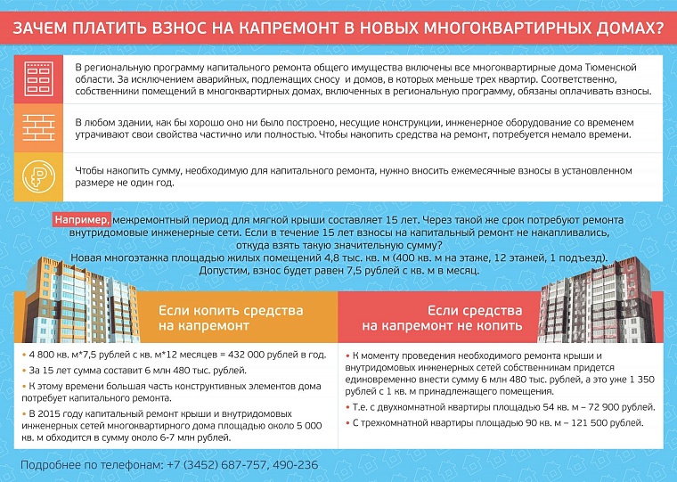 Зачем платить взнос на капремонт в новых многоквартирных домах?