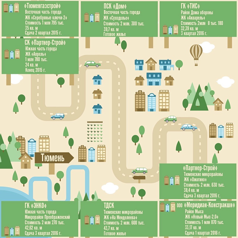 Где дешевле? Однокомнатные квартиры в новостройках