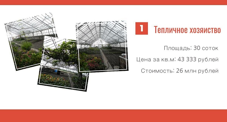 Коммерческая недвижимость в Тюмени: готовый бизнес «под ключ»