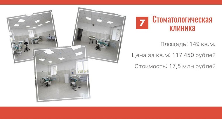 Коммерческая недвижимость в Тюмени: готовый бизнес «под ключ»