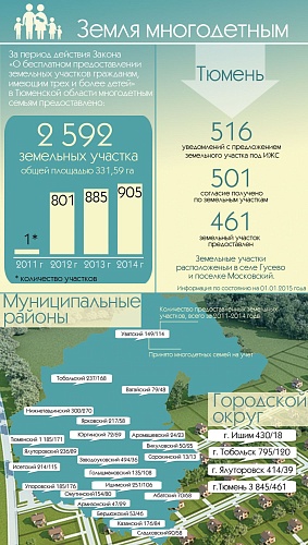 Земля для многодетных в Тюменской области