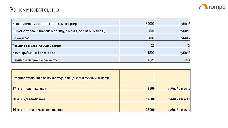 Новые форматы бизнес-недвижимости: апарт-отели, доходные дома, пансионы