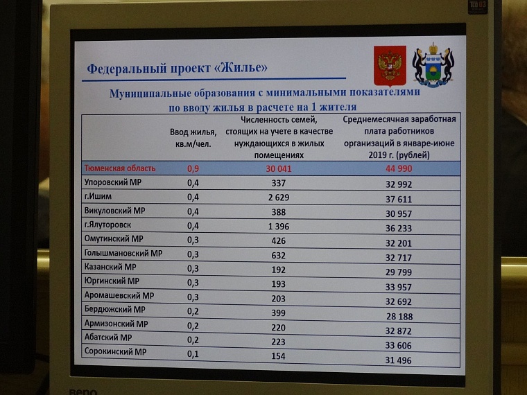 При перенасыщении первичного рынка в Тюменской области не хватает жилья