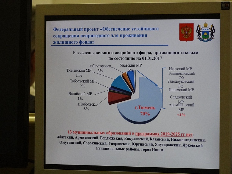 При перенасыщении первичного рынка в Тюменской области не хватает жилья