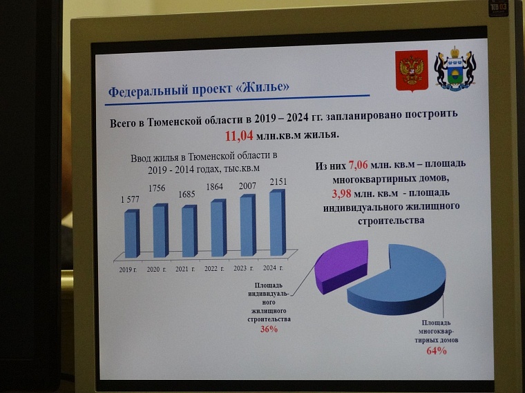 При перенасыщении первичного рынка в Тюменской области не хватает жилья