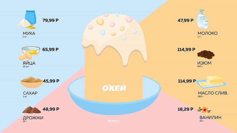 Кулич своими руками. Как состряпать главное пасхальное блюдо и никого при этом не покалечить