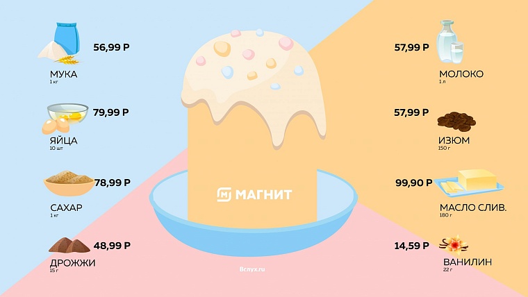 Кулич своими руками. Как состряпать главное пасхальное блюдо и никого при этом не покалечить