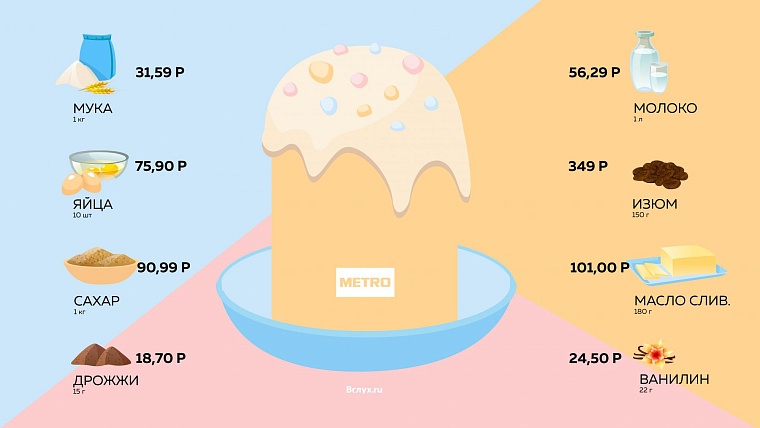 Кулич своими руками. Как состряпать главное пасхальное блюдо и никого при этом не покалечить