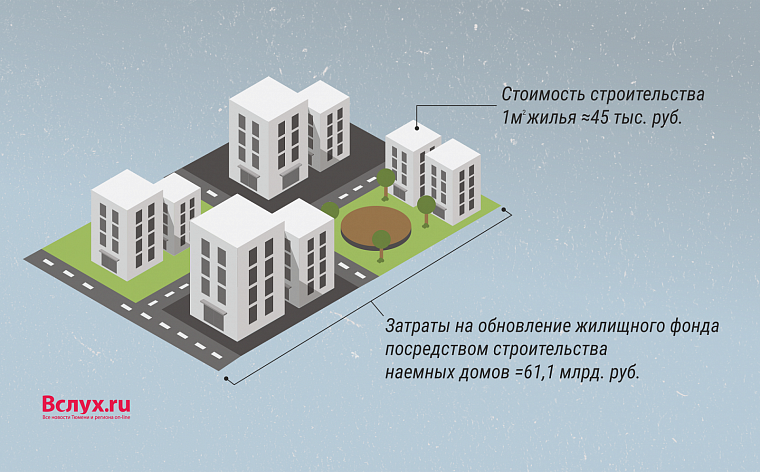 Арендные дома: из прошлого в настоящее