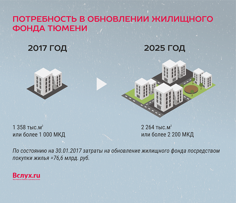 Арендные дома: из прошлого в настоящее