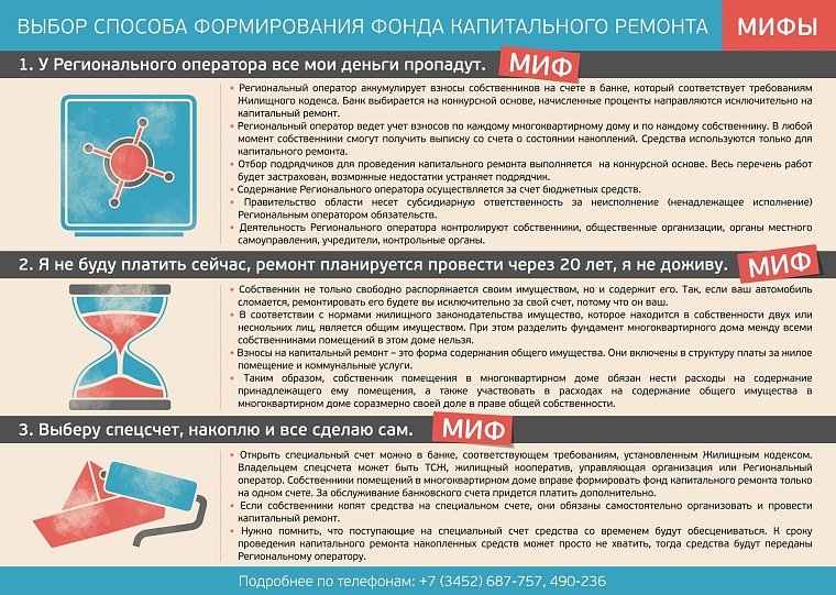 Мифы о выборе способа формирования фонда капитального ремонта