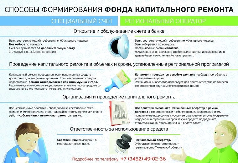 Способы формирования фонда капитального ремонта