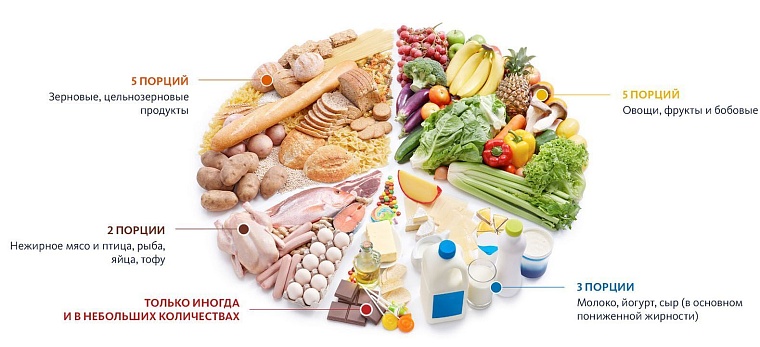 В тюменских поликлиниках появилась «Здравографика»: как ей пользоваться