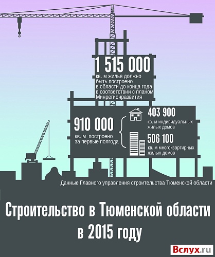 Строительство в Тюменской области в 2015 году