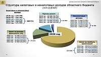 Бюджет Тюменской области на 2020-2022 годы: какие статьи расходов увеличат, а какие – сократят