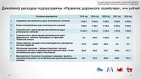 Бюджет Тюменской области на 2020-2022 годы: какие статьи расходов увеличат, а какие – сократят