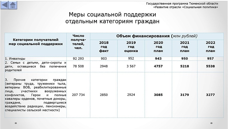 Бюджет Тюменской области на 2020-2022 годы: какие статьи расходов увеличат, а какие – сократят