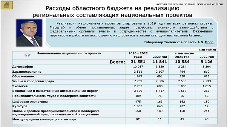 Бюджет Тюменской области на 2020-2022 годы: какие статьи расходов увеличат, а какие – сократят