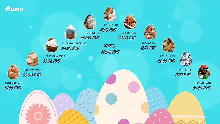 Где куличи дешевле. Пасхальный рейтинг тюменских гипермаркетов