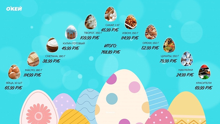 Где куличи дешевле. Пасхальный рейтинг тюменских гипермаркетов