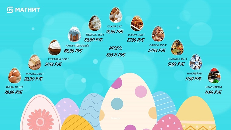 Где куличи дешевле. Пасхальный рейтинг тюменских гипермаркетов