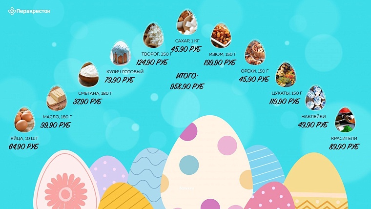 Где куличи дешевле. Пасхальный рейтинг тюменских гипермаркетов