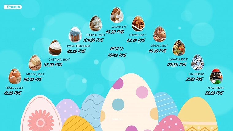 Где куличи дешевле. Пасхальный рейтинг тюменских гипермаркетов