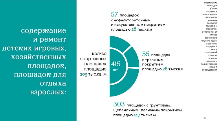 Депутаты городской думы хотят подключиться к новому мобильному приложению по содержанию имущественных комплексов
