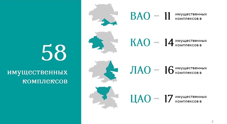 Депутаты городской думы хотят подключиться к новому мобильному приложению по содержанию имущественных комплексов