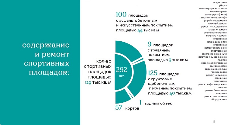 Депутаты городской думы хотят подключиться к новому мобильному приложению по содержанию имущественных комплексов