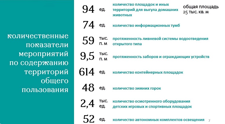 Депутаты городской думы хотят подключиться к новому мобильному приложению по содержанию имущественных комплексов