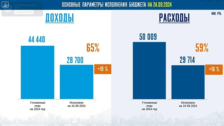 Схема: tyumen-city.ru