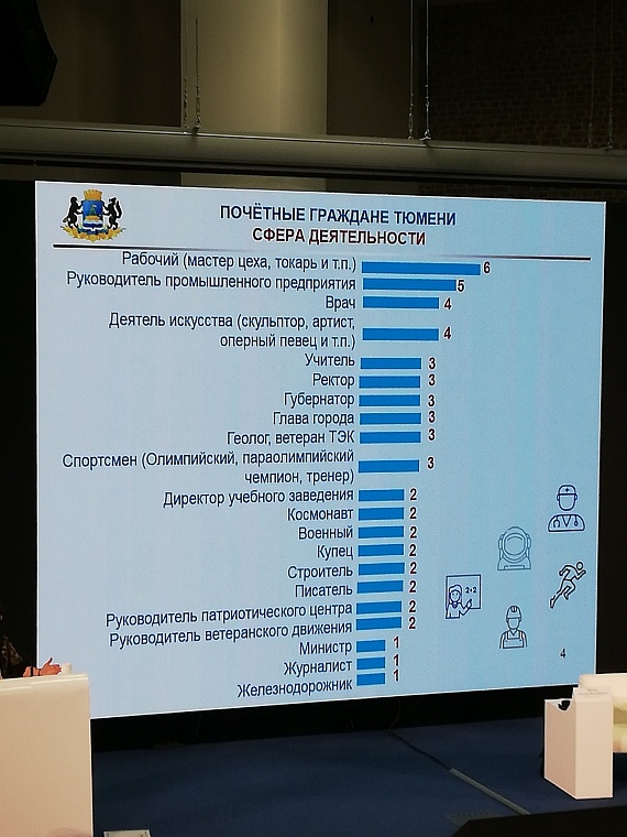 Героев надо знать в лицо: депутаты Тюменской гордумы приняли участие в разговоре о меценатах прошлого